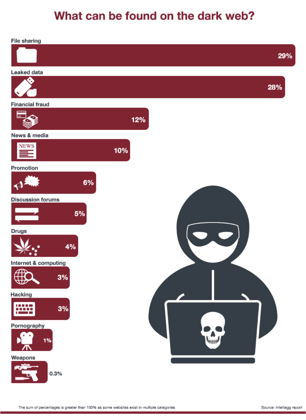 The Ultimate Guide To Dark Web Monitoring 2024 6591